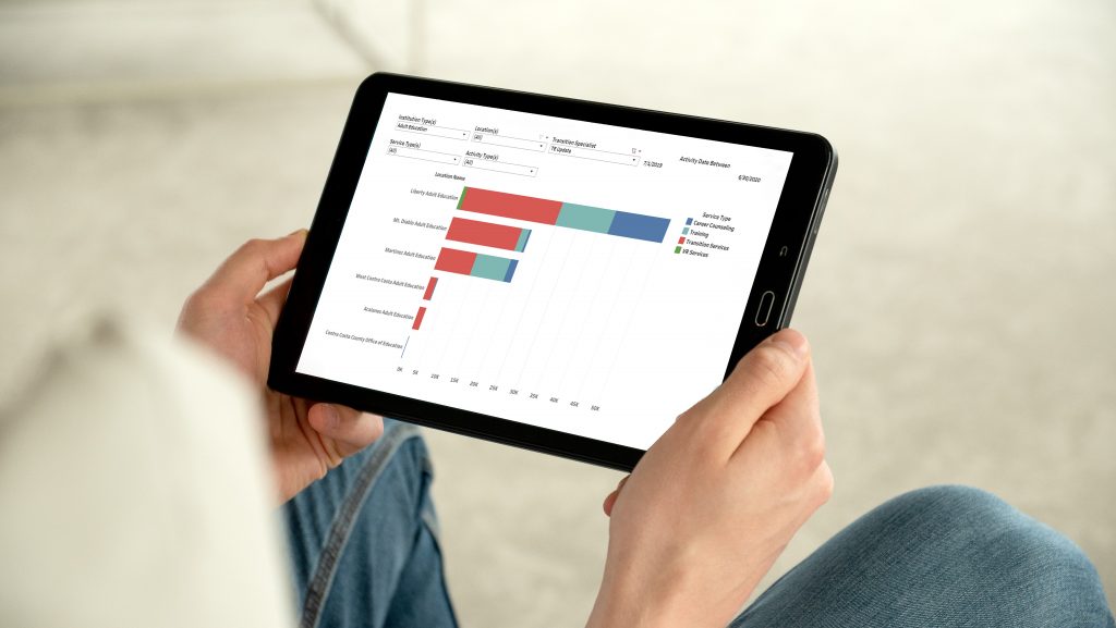 CommunityPro Suite Reporting Dashboard on a tablet